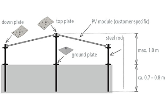 Fixed Ground Structure PV Utility Scale Plants :